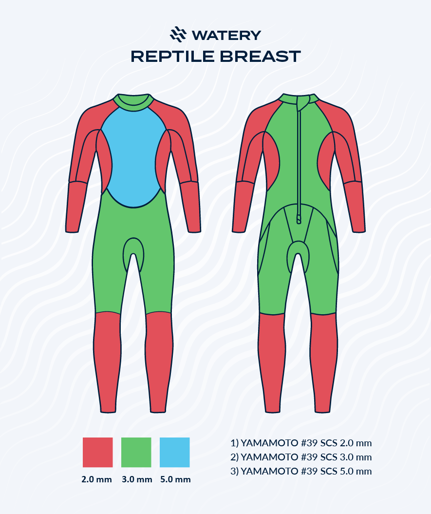 Watery Neoprenanzug für Damen - Reptile Breast - Gelb